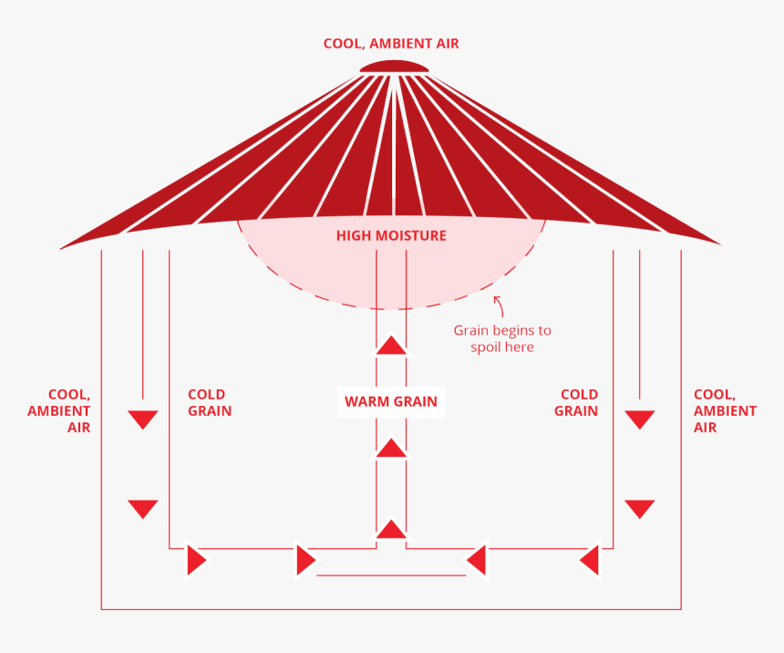Rectangular Grain Bin, HD Png Download