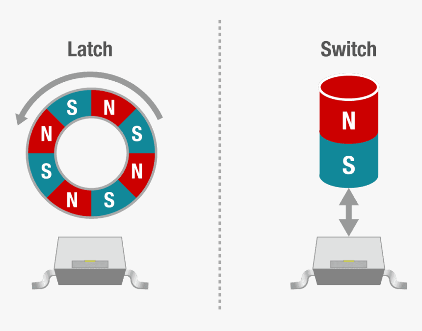 Magnet Clipart Non Magnetic - Position Sensing Using Hall Effect Sensor, HD Png Download