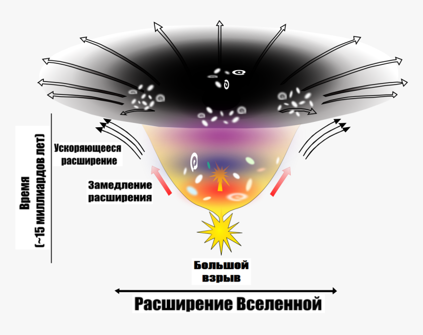 Graphic Design, HD Png Download