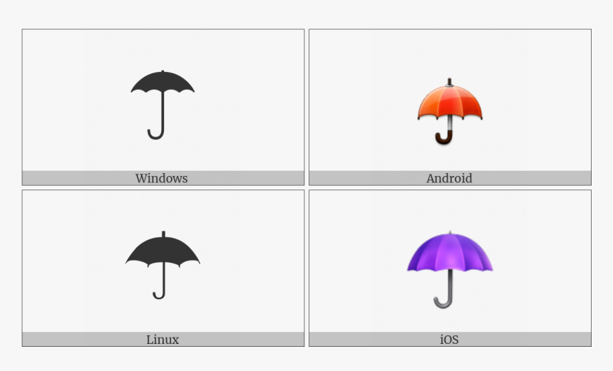 Umbrella On Various Operating Systems - Umbrella, HD Png Download