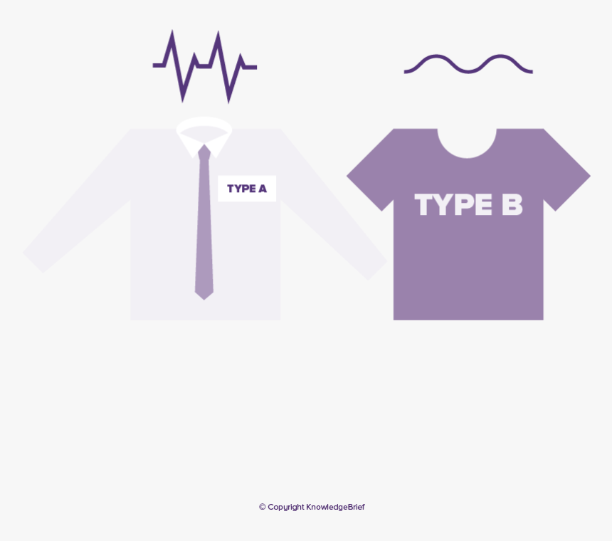 Type B And Type A Personality, HD Png Download