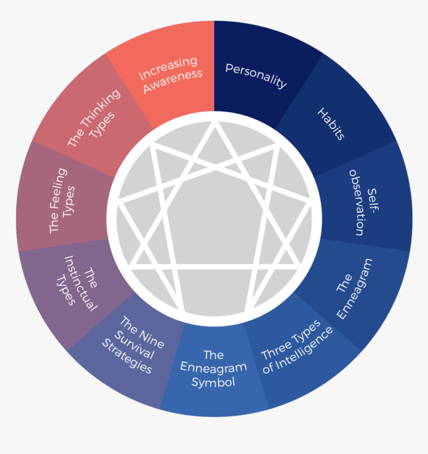 The Enneagram - White Enneagram Symbol, HD Png Download