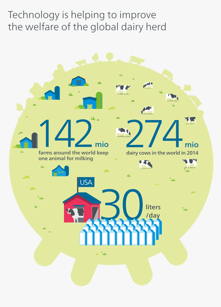 Technology Is Helping To Improve The Welfare Of The - Circle, HD Png Download