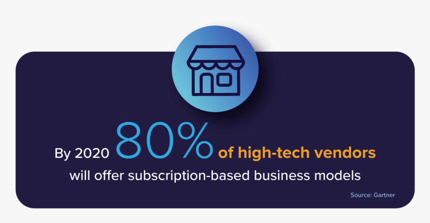 80% Of High Tech Vendors Will Offer A Subscription - Graphic Design, HD Png Download
