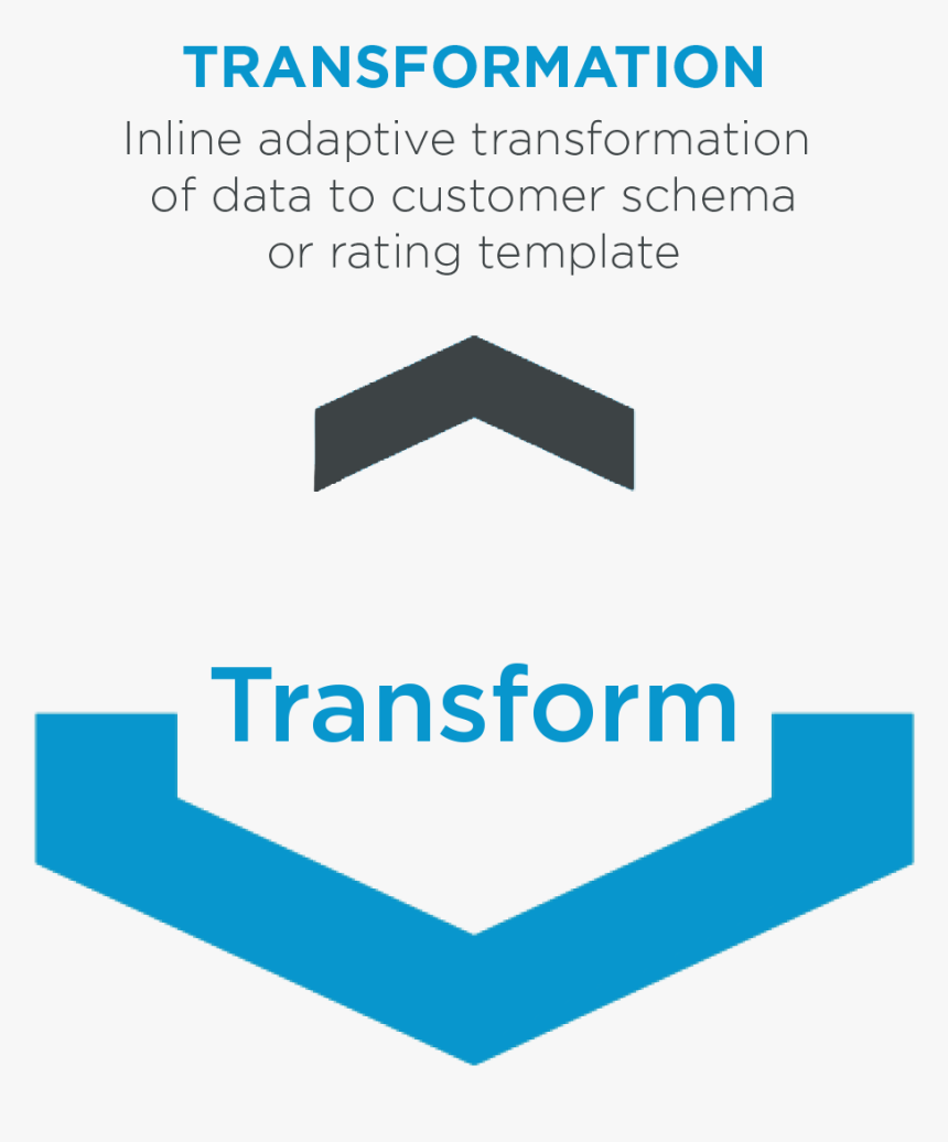 Adaptive Data Pipeline, HD Png Download