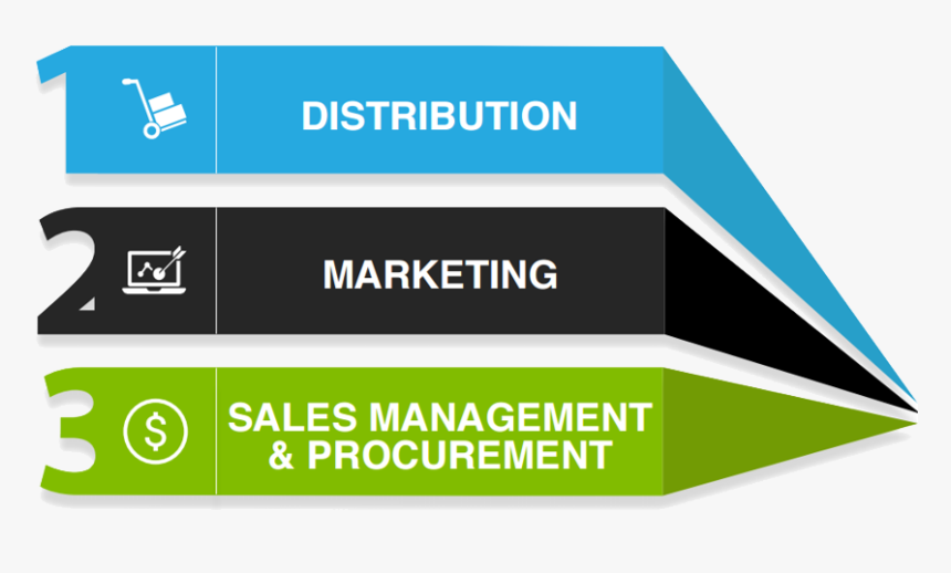 Sale And Distribution Icon , Png Download - Graphic Design, Transparent Png