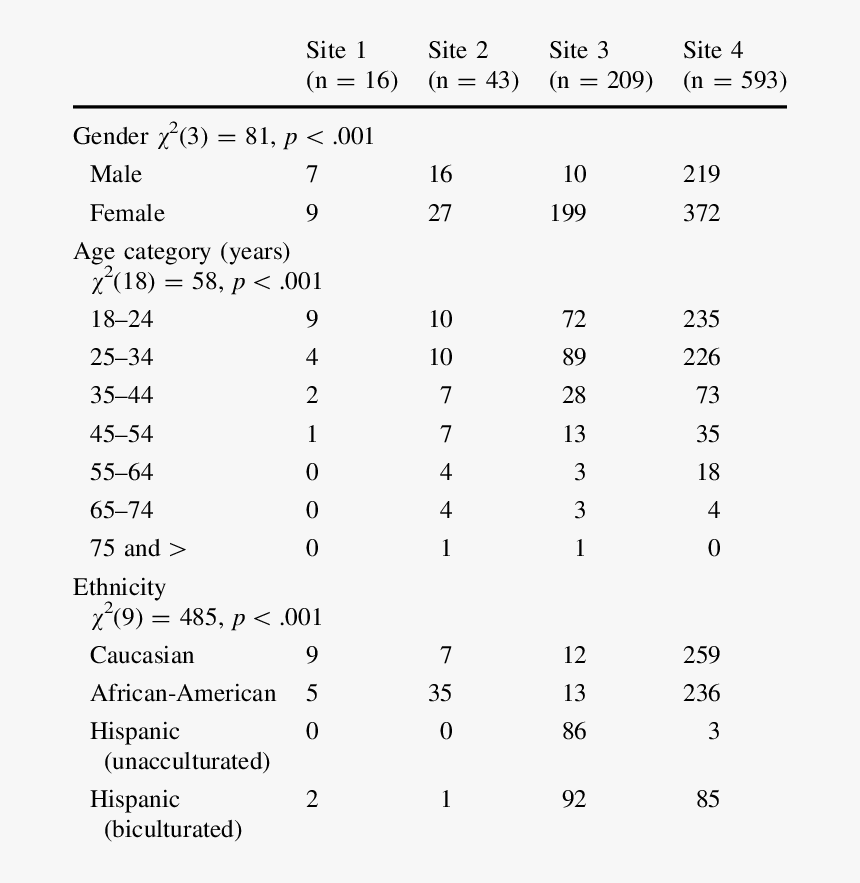 Medical Laboratory Skills List, HD Png Download , Transparent Png Image
