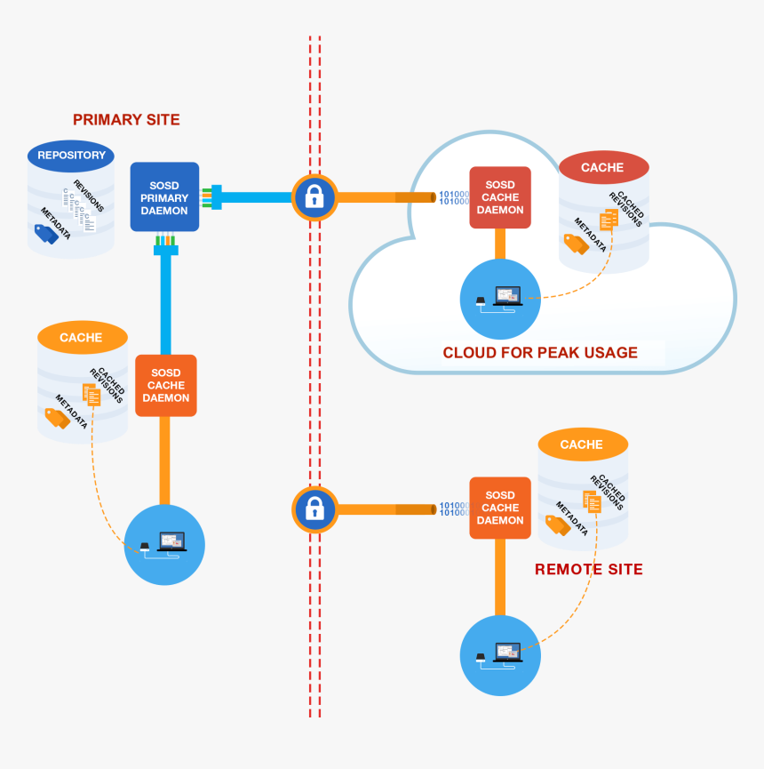 Diagram, HD Png Download