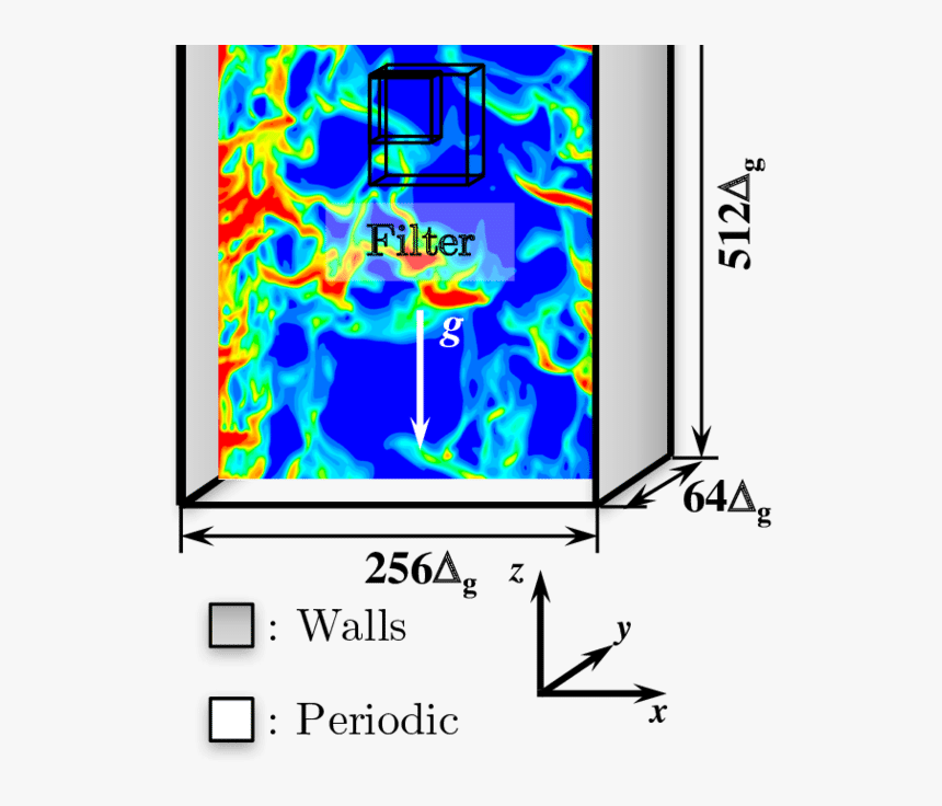 Graphic Design, HD Png Download