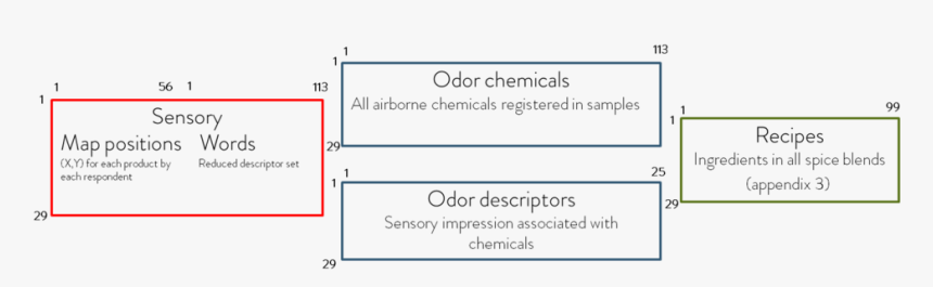 Overview Of All Data Blocks Available, HD Png Download