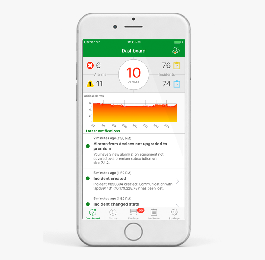 Mobile Gadget Power Electric Data Dashboard Png, Transparent Png