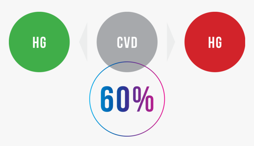 Prod Sec Cvd4 B - Circle, HD Png Download