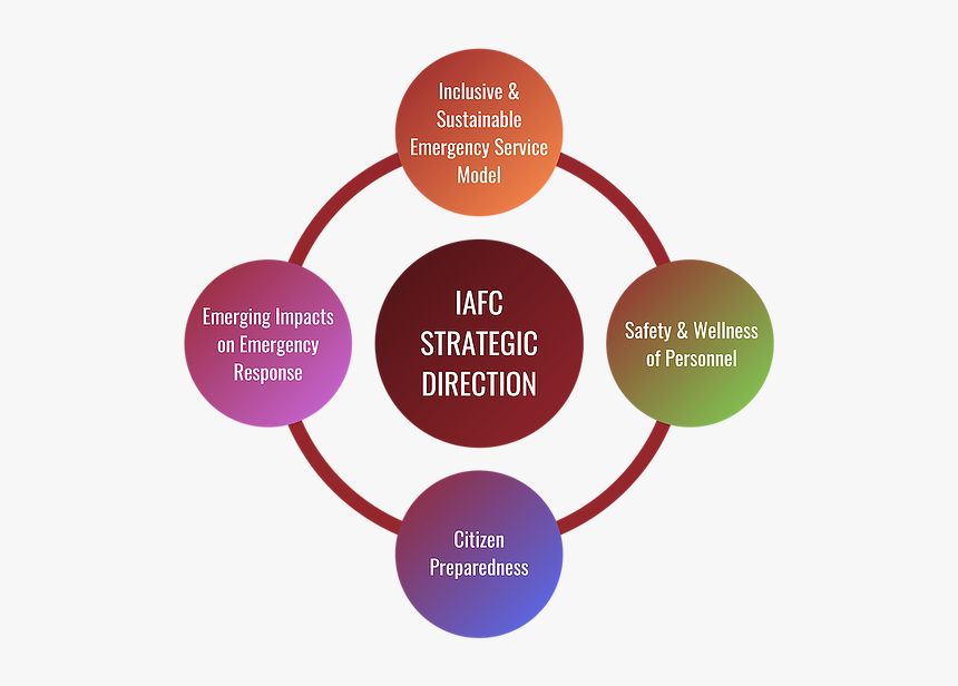 Objectives Of Facility Planning, HD Png Download