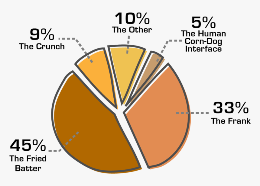 Graphsv1 Pie - Circle, HD Png Download