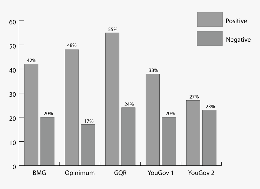 Booking Holidays Online Statistics, HD Png Download
