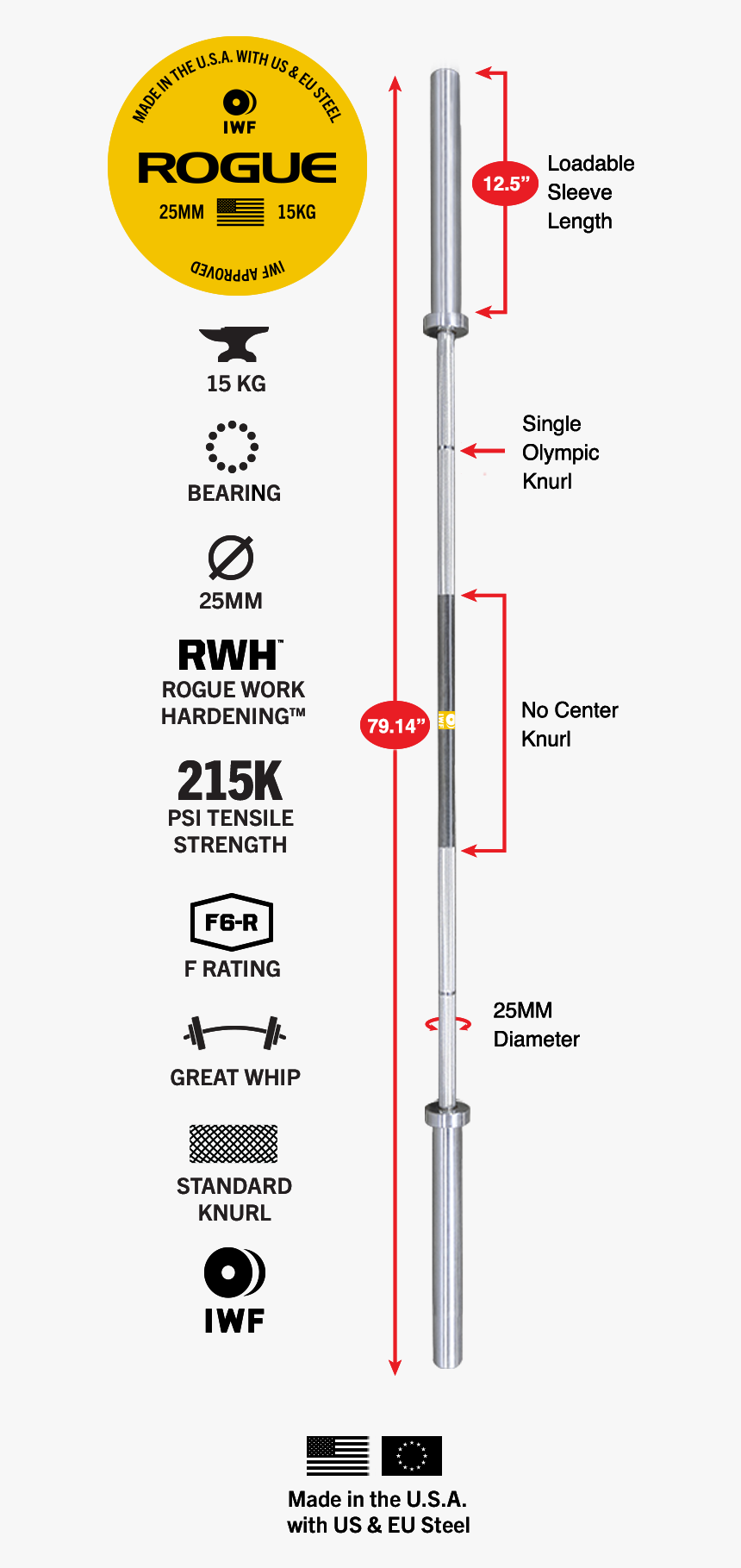 Rogue Fitness, HD Png Download