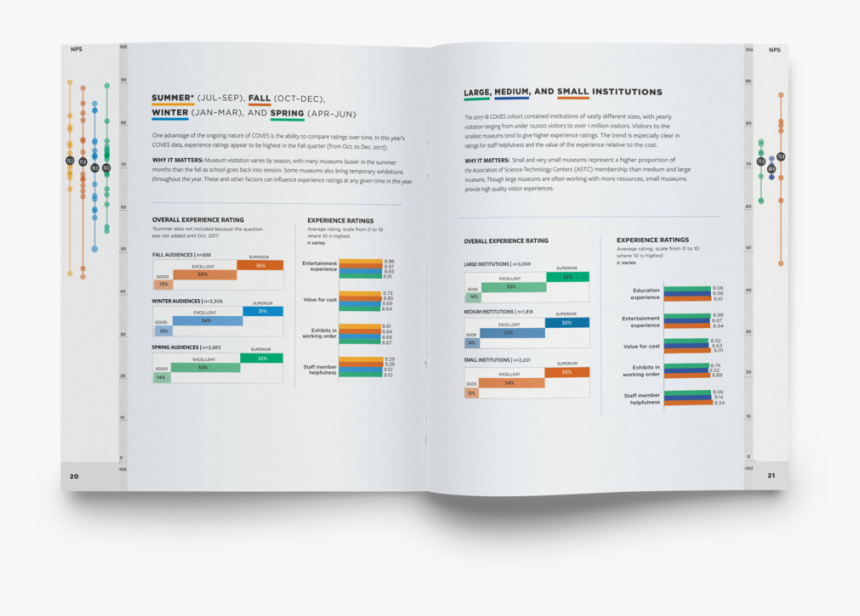 Booklet-mockup - Table Of Contents Visualization, HD Png Download