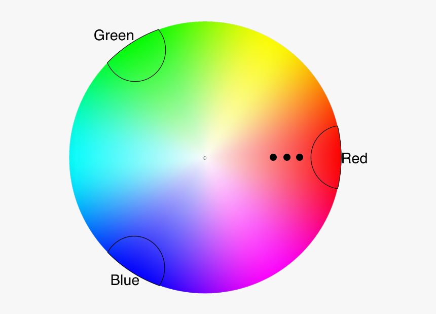 Shadesofred - Circle, HD Png Download