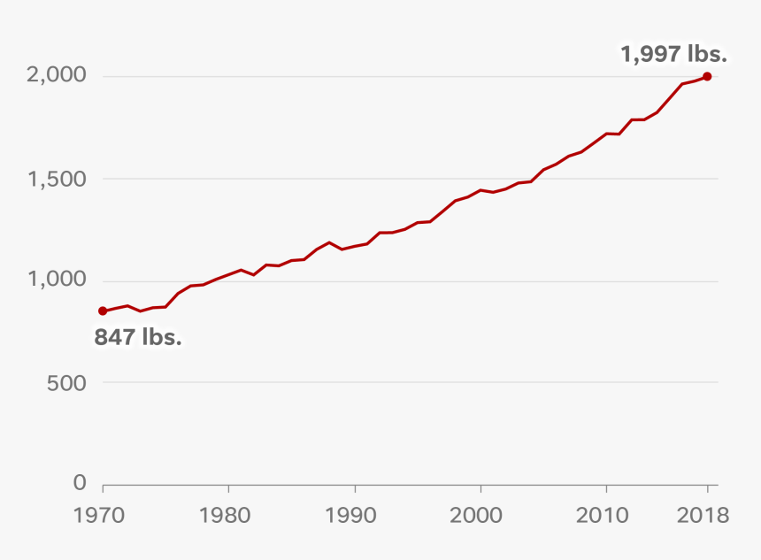 Plot, HD Png Download