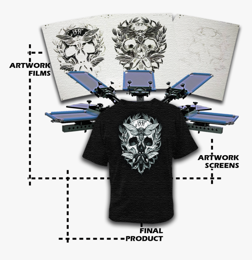 Resources-screenprinting, HD Png Download