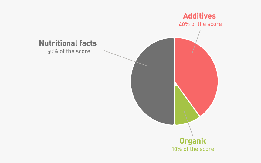 Diagram, HD Png Download