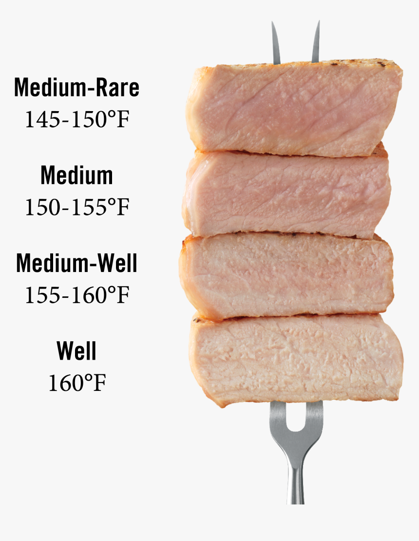 Pork Temperature Chart Pork Temperature Pork Checkoff - Pork Cooking Temp, HD Png Download