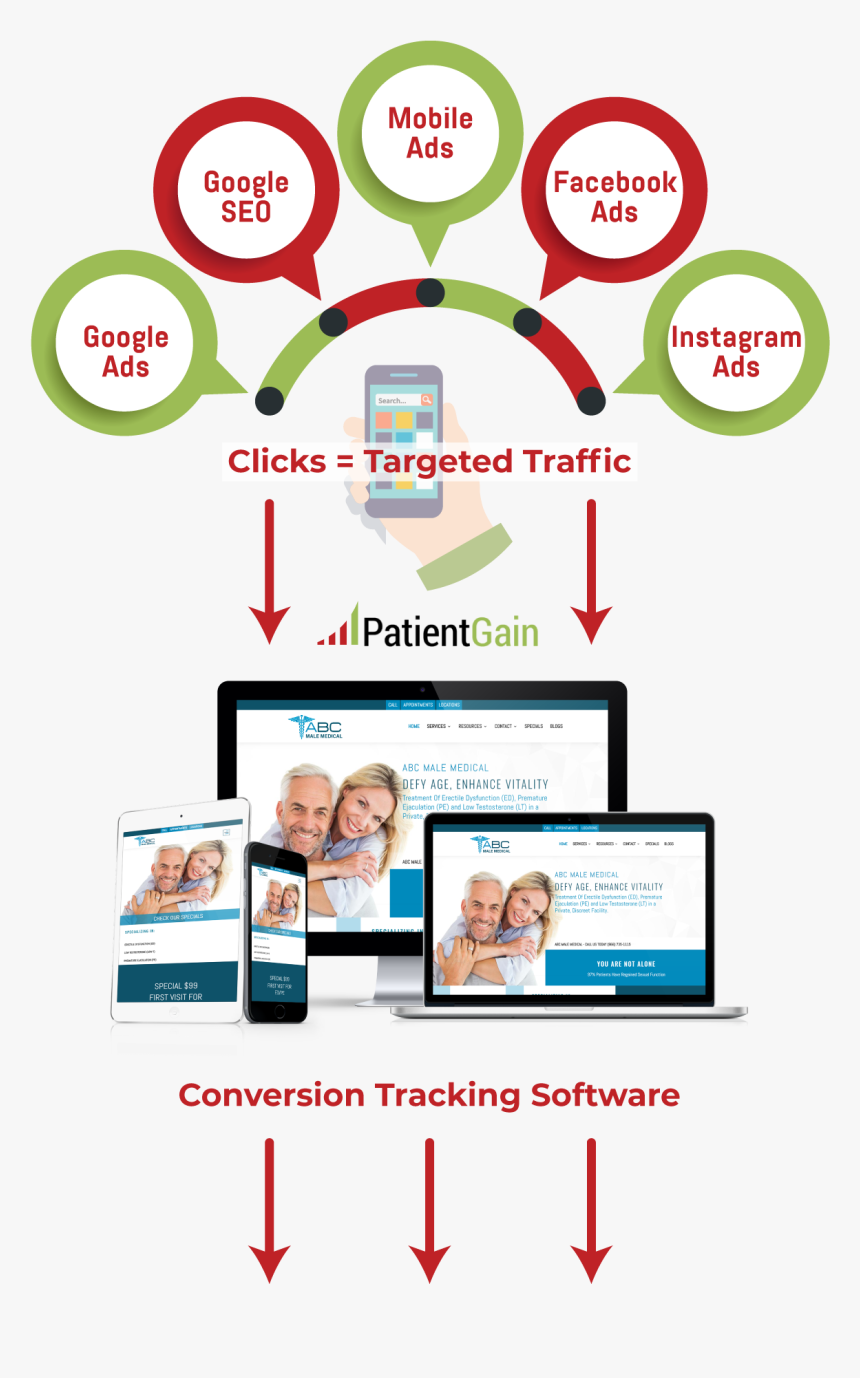 Instagram Marketing For Doctors - Healthcare Marketing Support, HD Png Download