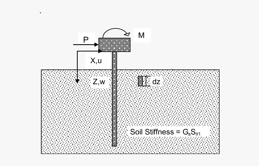 Diagram, HD Png Download