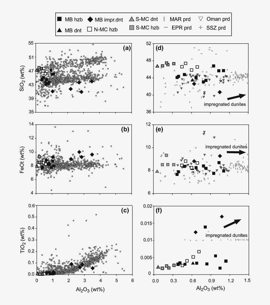 Document, HD Png Download