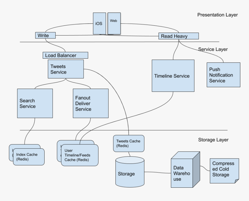 Diagram, HD Png Download