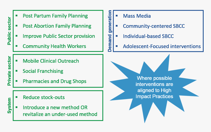 Number, HD Png Download