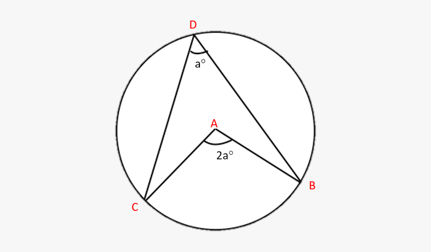 Circle, HD Png Download