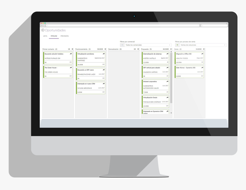 Sales Module Markitude - Computer Monitor, HD Png Download