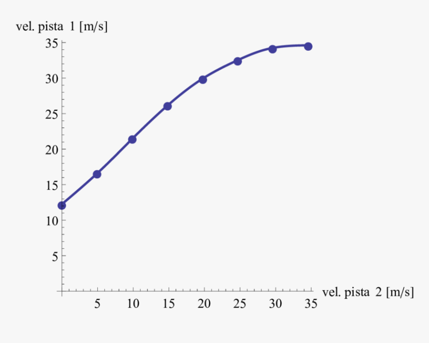 Plot, HD Png Download