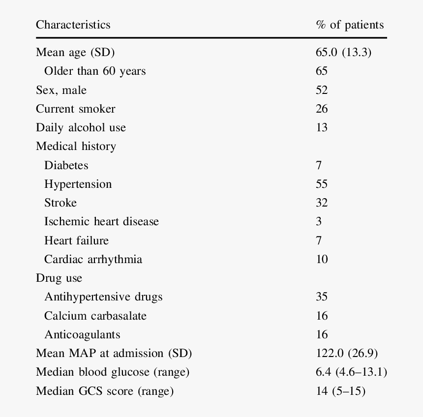 Clinical Features Of Thalassemia, HD Png Download