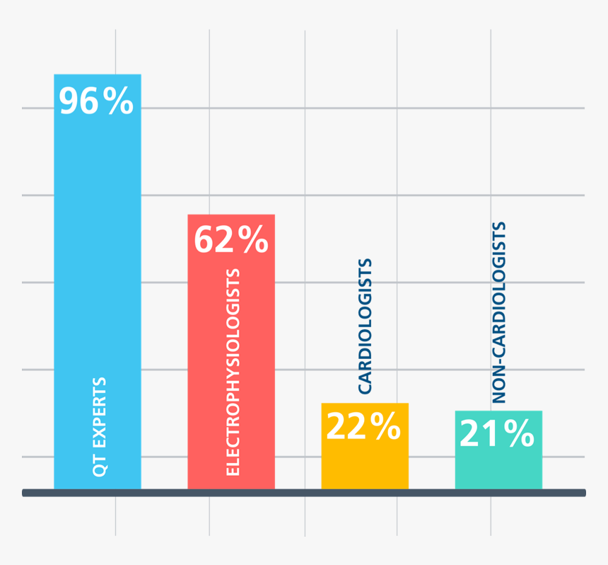 Diagram, HD Png Download