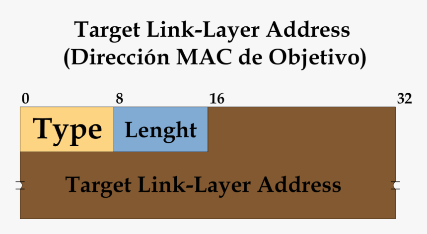 Icmpv6 Options Targetmac - Human Action, HD Png Download