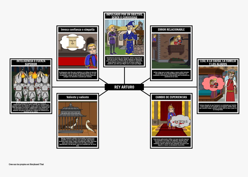 Análisis Del Protagonista Para El Rey De Una Vez Y - Analysis, HD Png Download