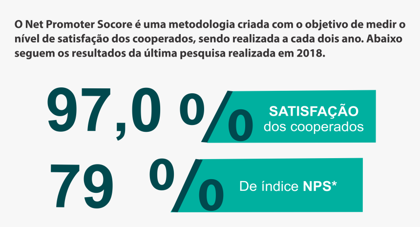 Pesquisa De Satisfação Do Cliente, HD Png Download