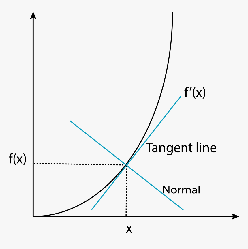 Diagram, HD Png Download