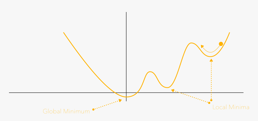 Plot, HD Png Download