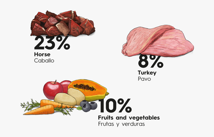 Natural Foods, HD Png Download