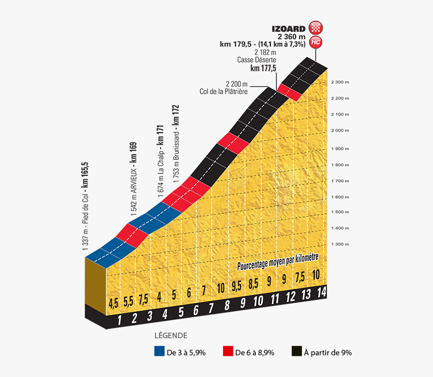 Col De Izoard Climb, HD Png Download