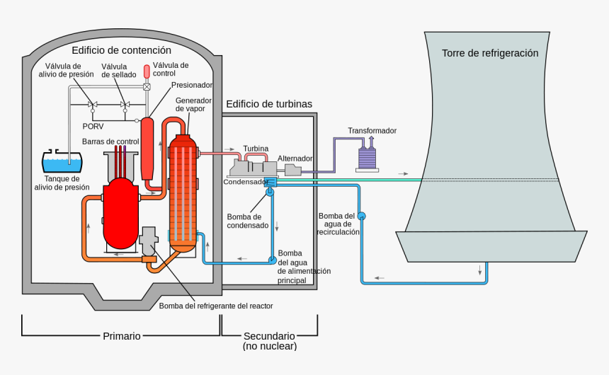 Three Mile Island Diagram, HD Png Download