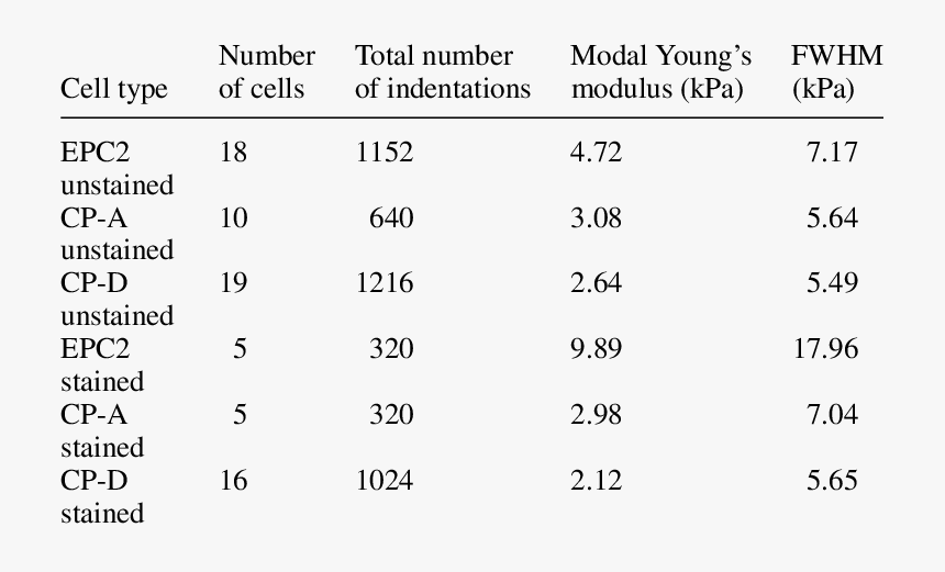 Yield, HD Png Download