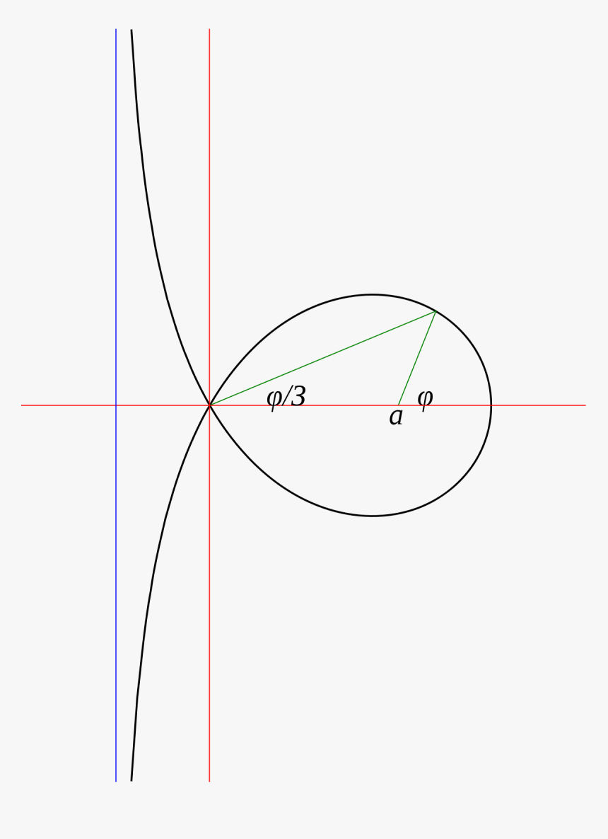 Circle, HD Png Download