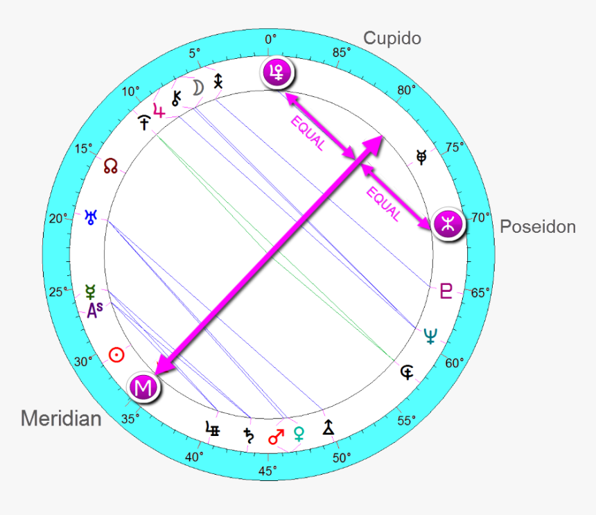Cupido Birth Chart, HD Png Download