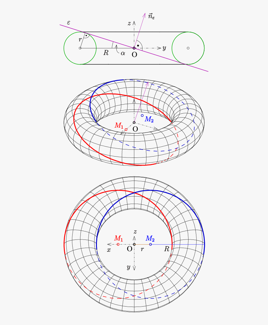 Circle, HD Png Download