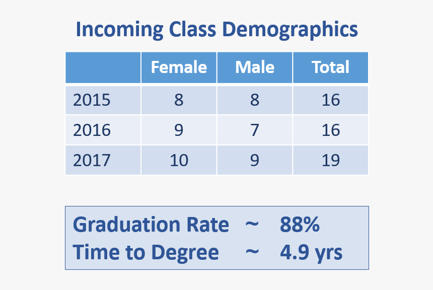 Art Therapy, HD Png Download