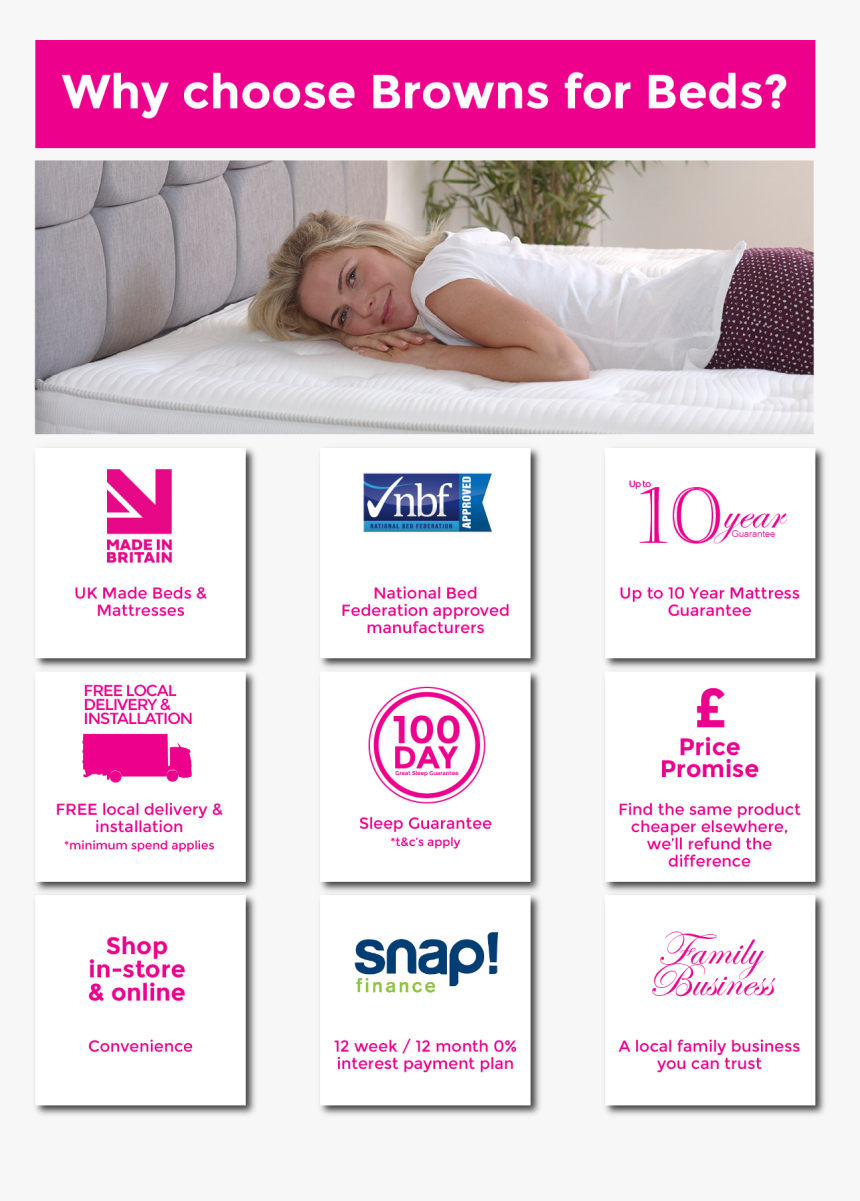 Highgrove Beds, HD Png Download